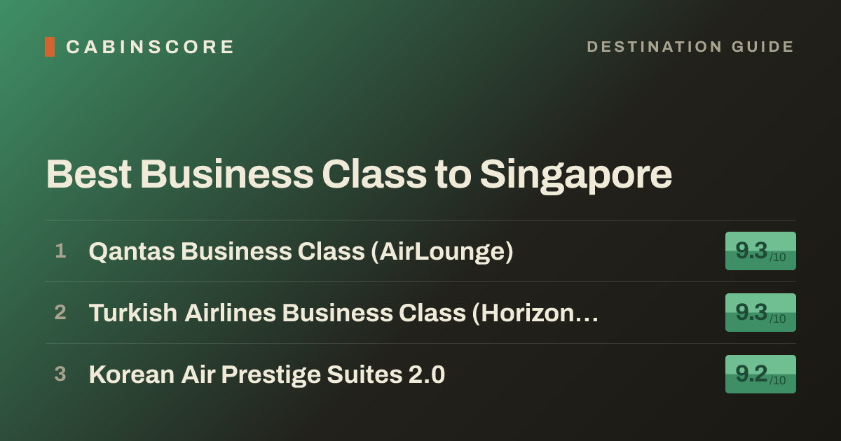 Best Business Class to Singapore: Every Airline Ranked | CabinScore